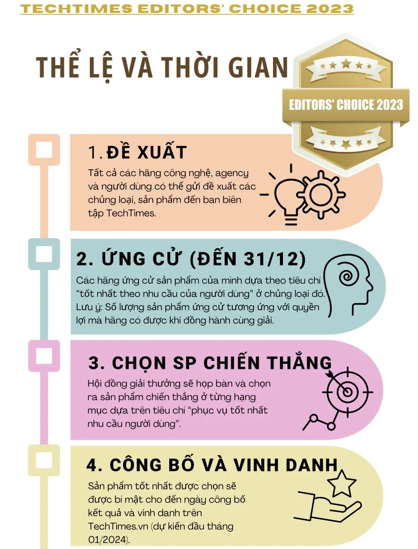 TechTimes Editors' Choice 2023 chính thức khởi động